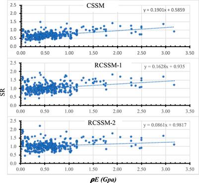 Crack sliding model for non-shear FRP-reinforced slender concrete elements under shear